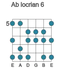 Guitar scale for Ab locrian 6 in position 5